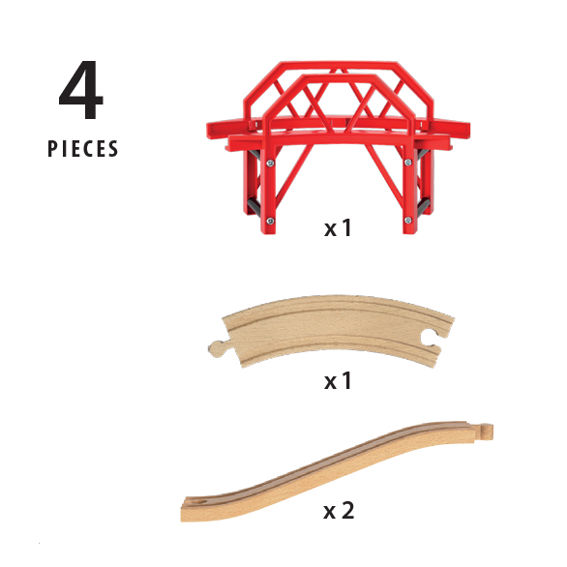 Brio - Pont Courbe