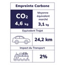 Trousse double Loup Bleu