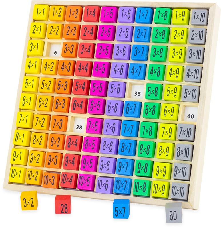 Table de multiplication