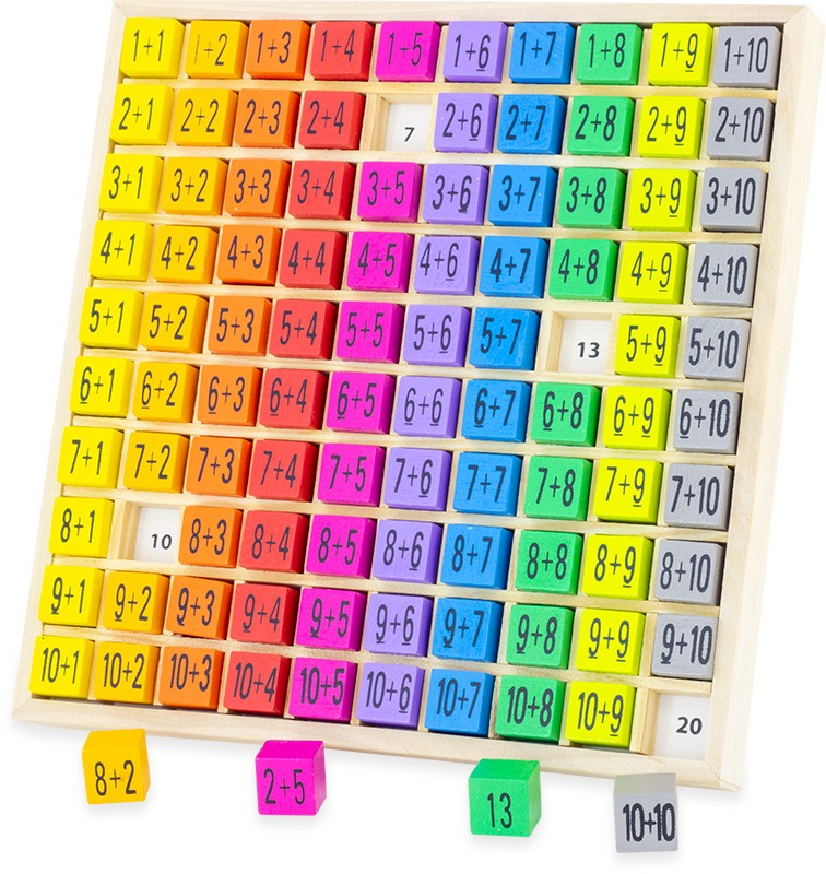 Table d'addition
